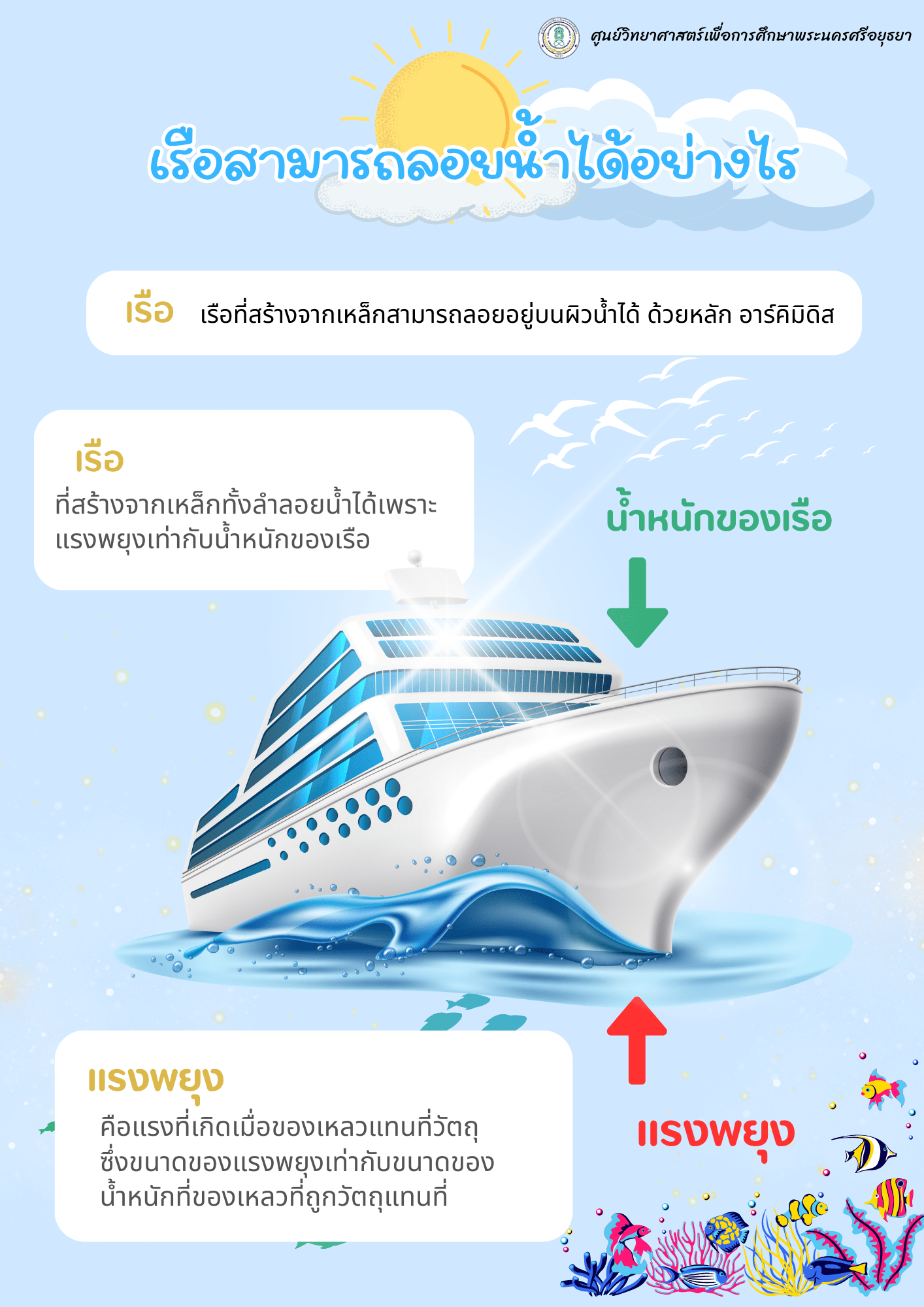 เรือสามารถลอยน้ำได้อย่างไร